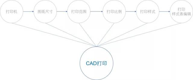 CAD与印刷耗材是什么