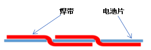 通用输送设备与鞋油与光电池性能有关系吗