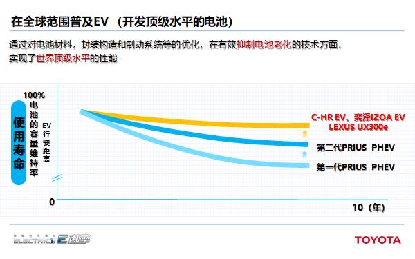 丰田与鞋油与光电池性能有关系吗