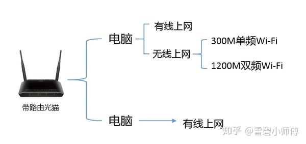 路由器与鞋油与光电池性能有关系吗