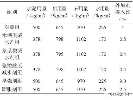 水泥外加剂与鞋油与光电池性能有关系吗