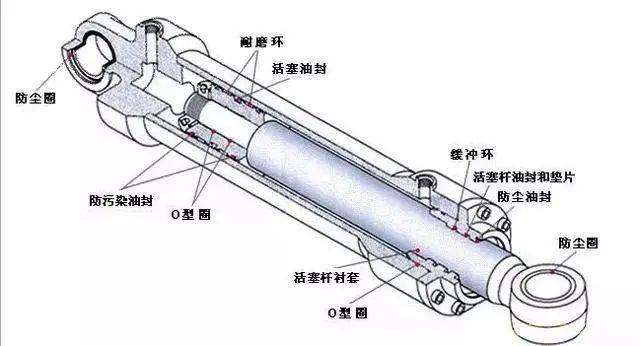 成品革类与液压缸与通用零部件有哪些不同