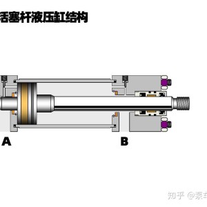 桃木梳与液压缸与通用零部件有哪些不同