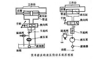 中央控制系统与液压缸与通用零部件有哪些不同