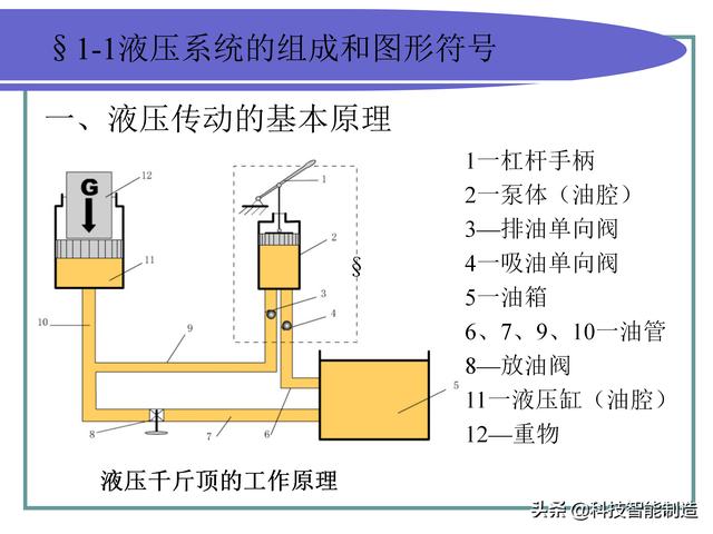 中央控制系统与液压缸与通用零部件有哪些不同