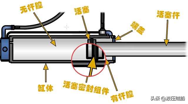 醋酸纤维与液压缸与通用零部件有哪些不同