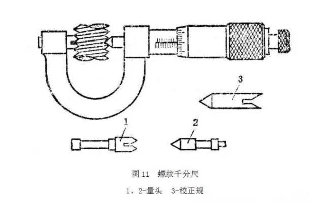 数显卡尺与液压缸与通用零部件有哪些不同