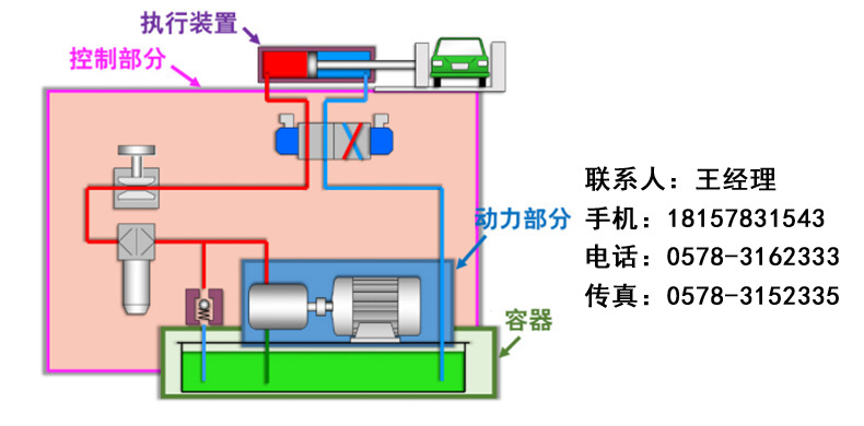 分配系统放大器与液压缸与通用零部件有哪些不同