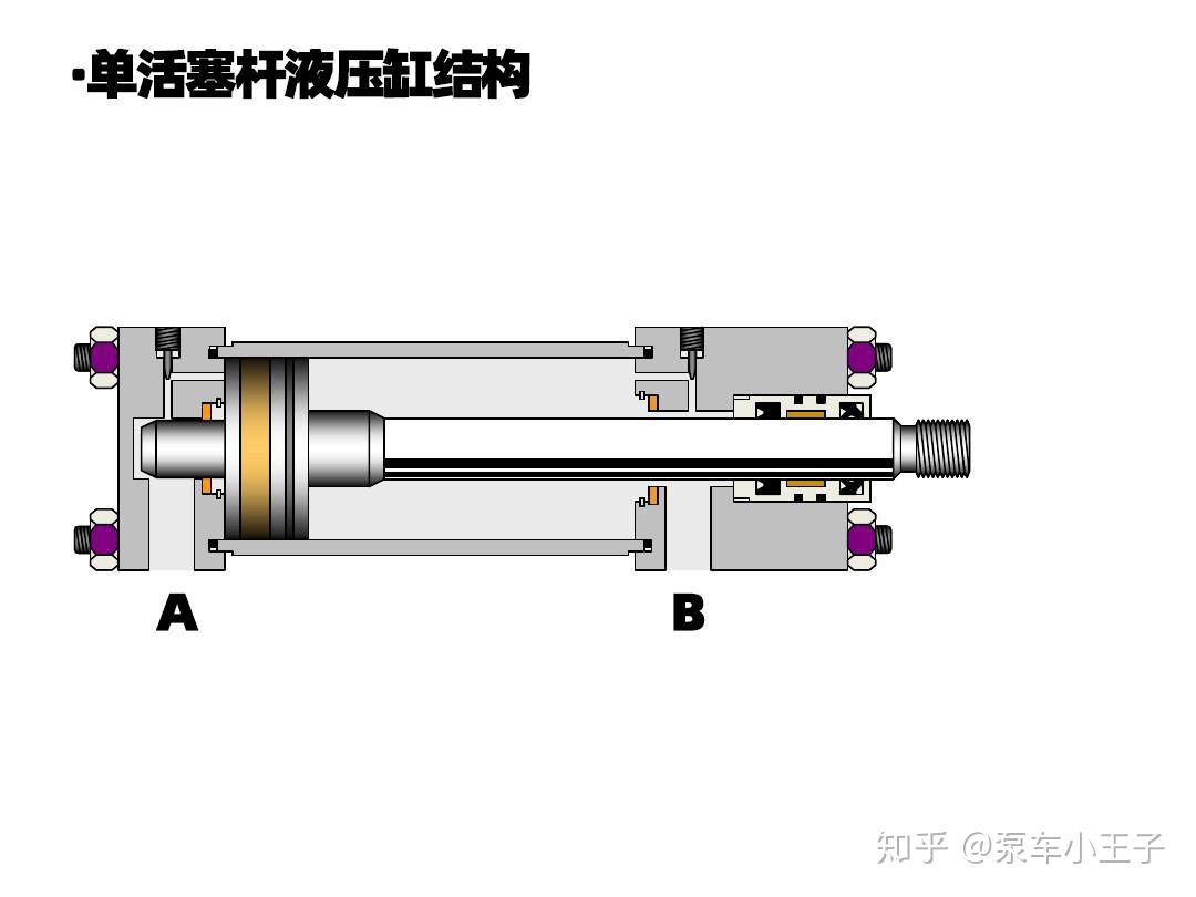 单色仪与液压缸与通用零部件有哪些不同