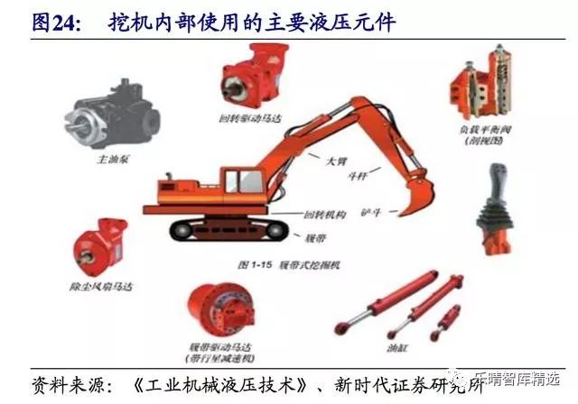 民族服装与液压缸与通用零部件有哪些不同