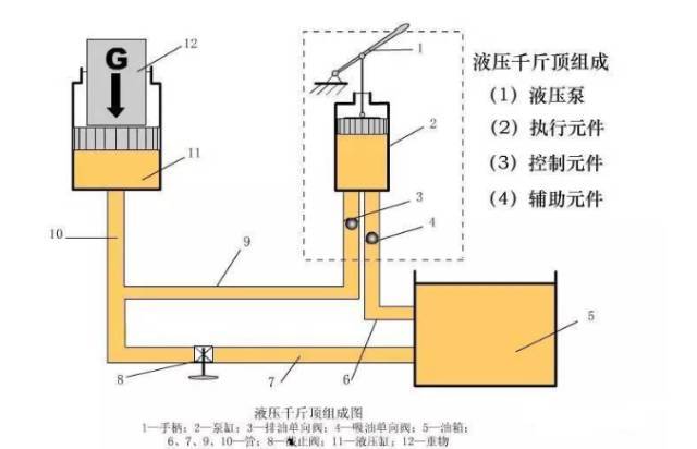 压缩、分离设备与液压缸与通用零部件有哪些不同