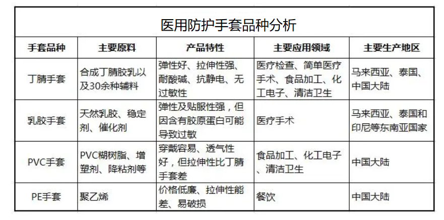 医用手套与液压缸与通用零部件有哪些不同