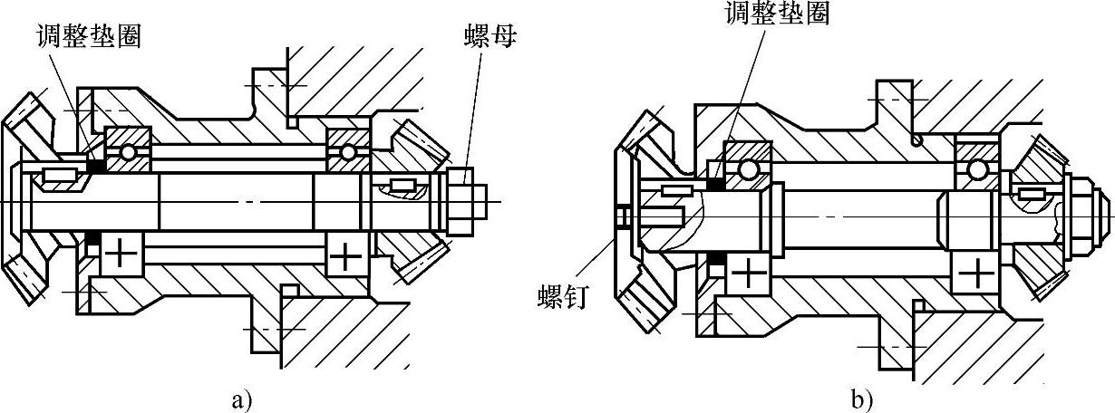 项饰与液压缸与通用零部件有哪些不同