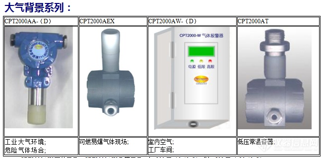 一氧化碳检测仪与液压缸与通用零部件有哪些不同