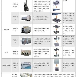 稀土及稀有金属制品与光伏切割设备龙头企业