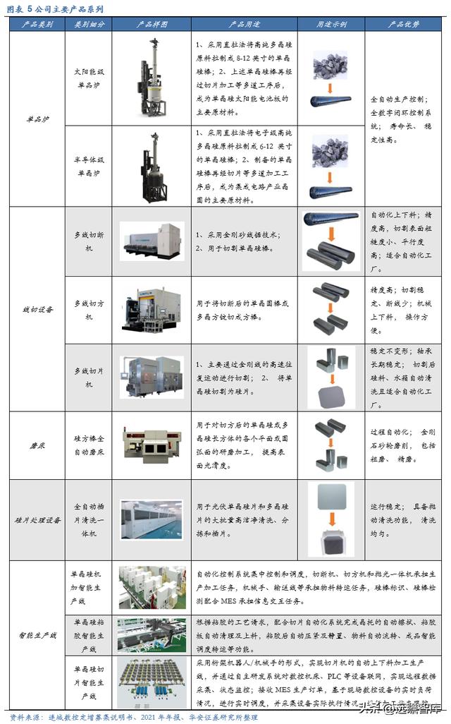 油封与光伏切割设备龙头企业