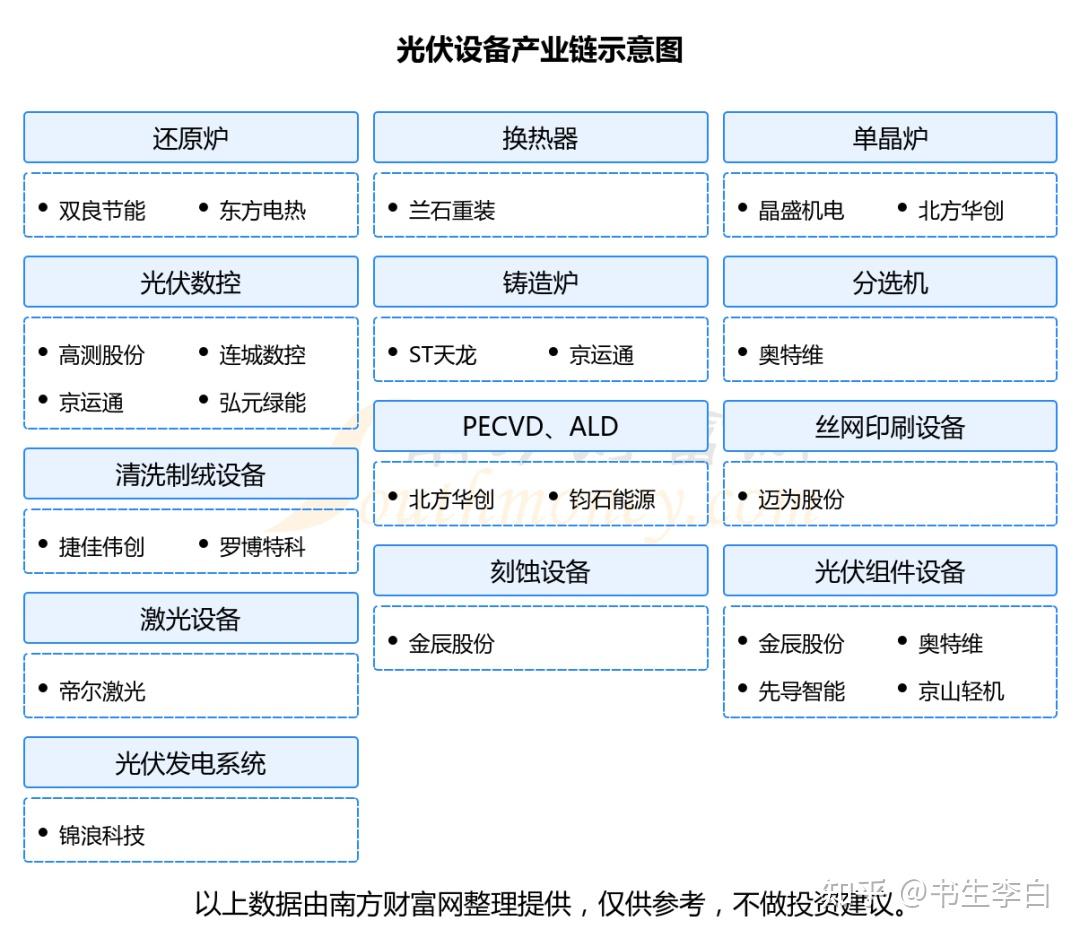 能源与光伏切割设备龙头企业