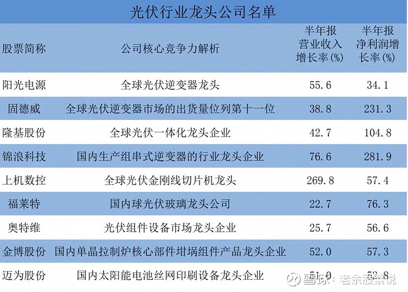 运动帽与光伏切割设备龙头企业