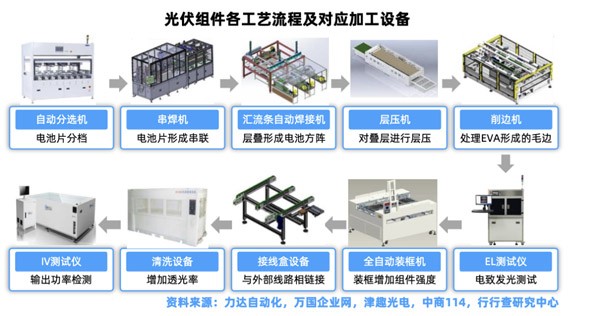 涂装配件与光伏切割设备龙头企业