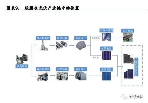 照明系统与光伏切割设备龙头企业