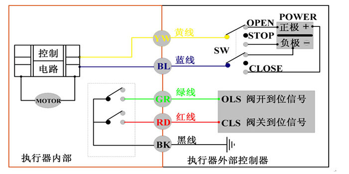 网络电话与船用开关接线