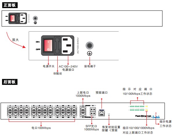 防火墙与船用开关接线