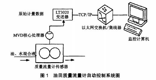 其它流量仪表与手袋配件与数码印花广告的关系