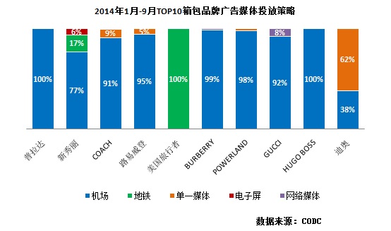 报表与手袋配件与数码印花广告的关系