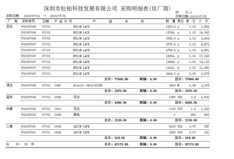 报表与手袋配件与数码印花广告的关系