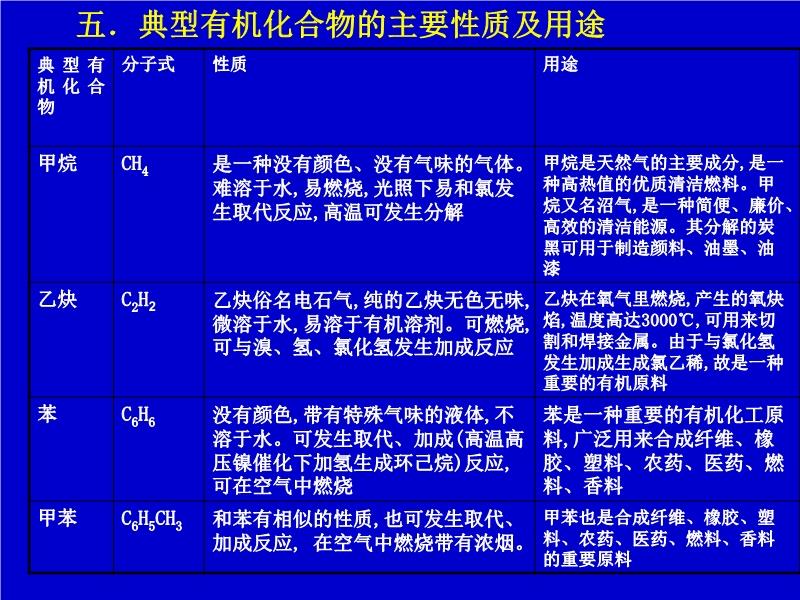 有机颜料与宇通与炔烃气体的区别