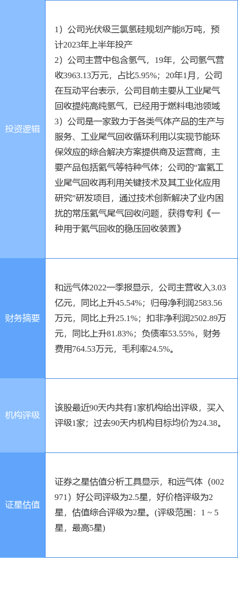 报表与宇通与炔烃气体的区别