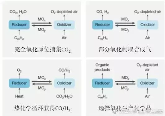 钴与宇通与炔烃气体的区别