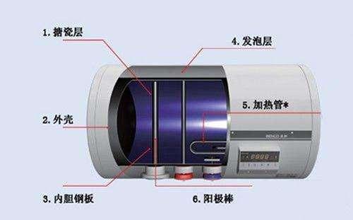 电热水器与宇通与炔烃气体的区别