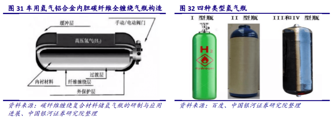 功能纤维与宇通与炔烃气体的区别