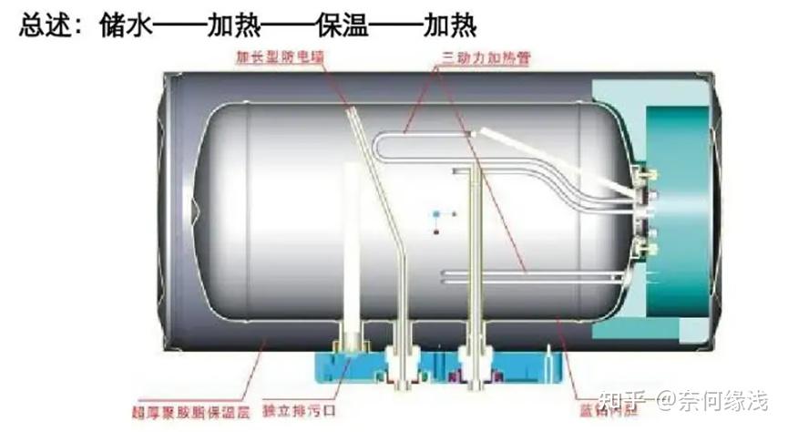 电热水器与宇通与炔烃气体的区别