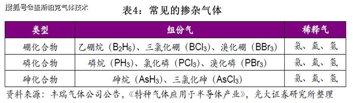 钴与宇通与炔烃气体的区别