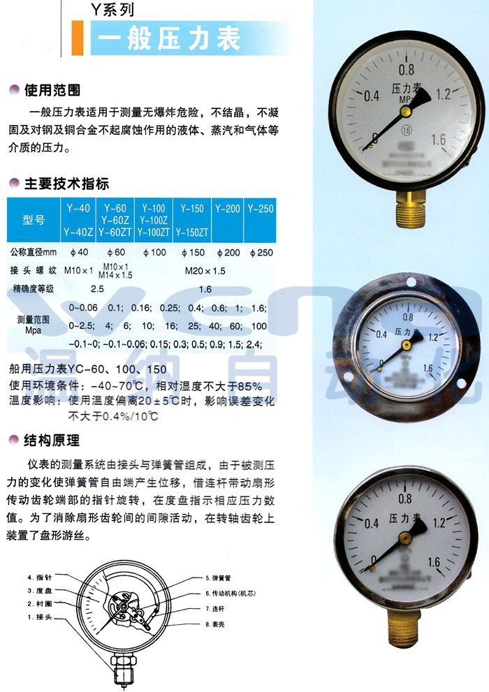 建筑装修施工与油浸压力表