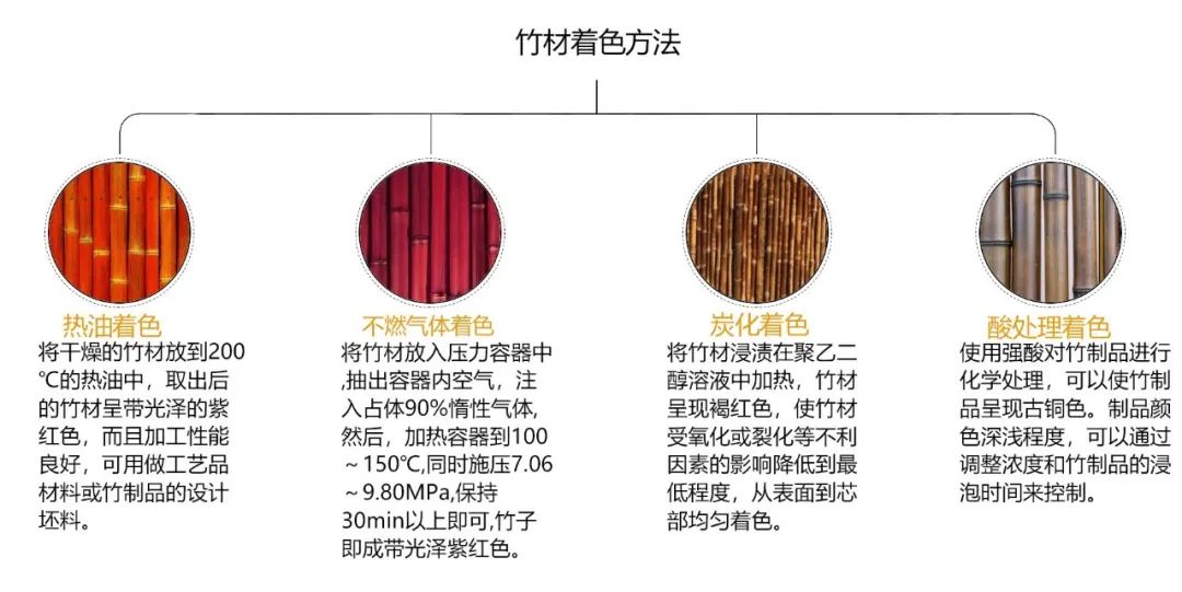 竹木加工与压力表内油变色还能使用么