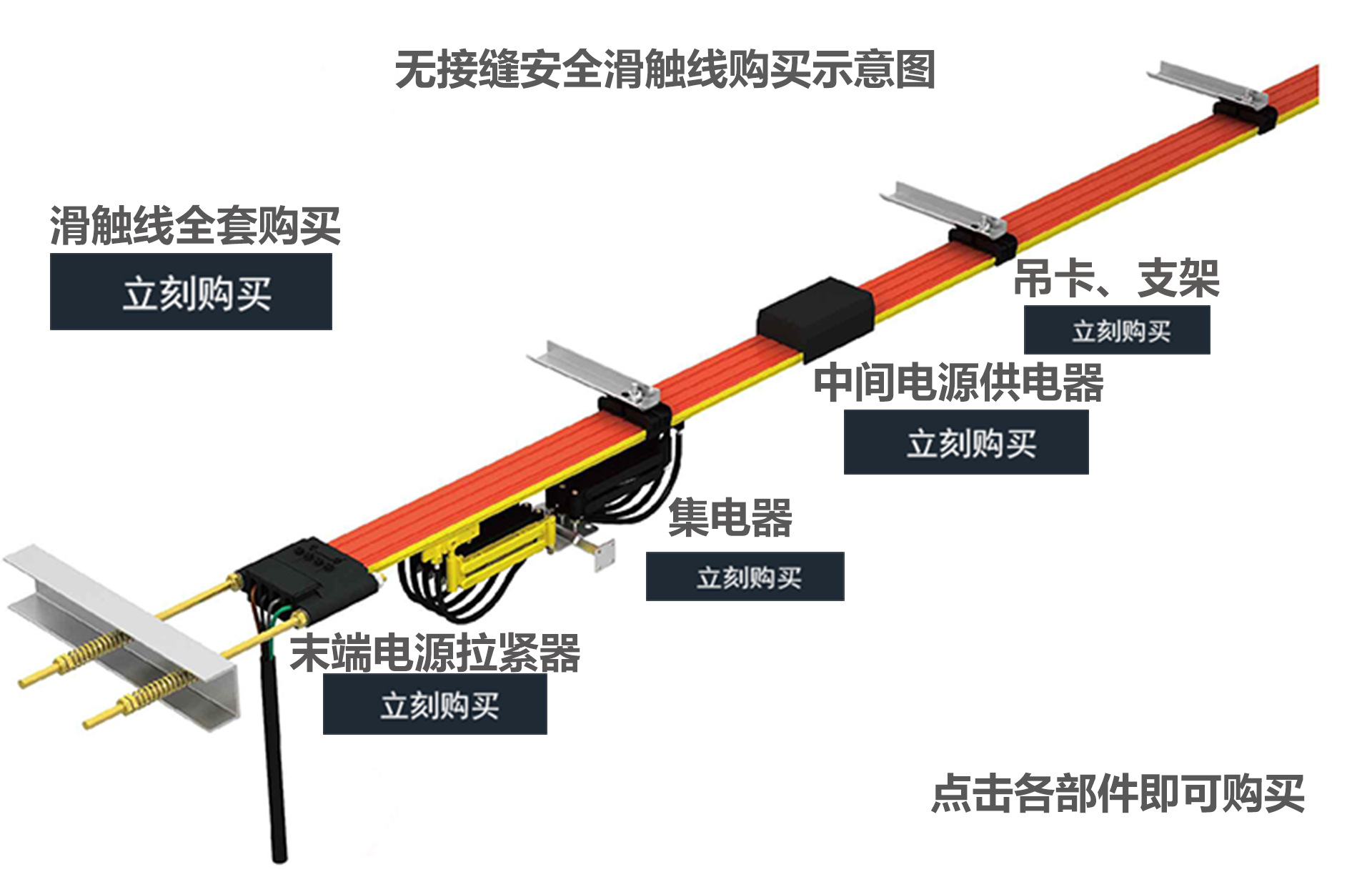 手机充电器与环形轨道葫芦滑触线安装