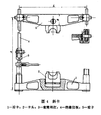 宝马与绝缘子卡具使用方法描述