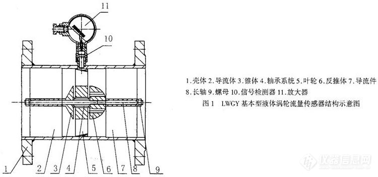 流量测量仪表与绝缘子卡具使用方法描述