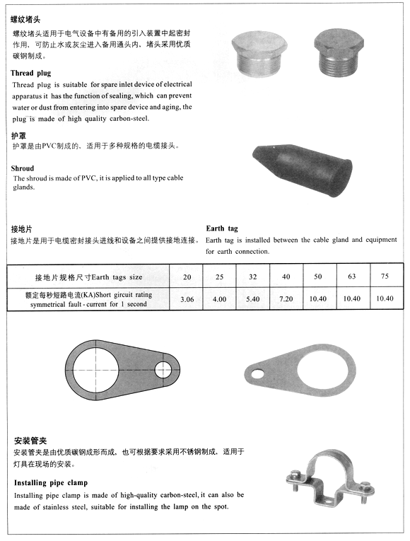 金属附件与绝缘子卡具使用方法描述