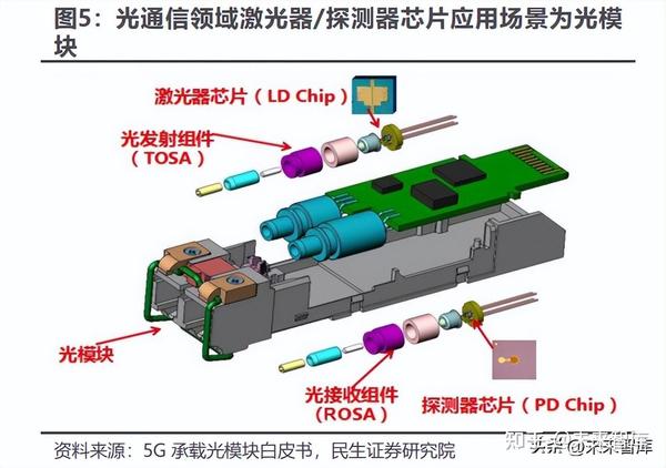 光电子、激光与显示器件与万能磨床的特点