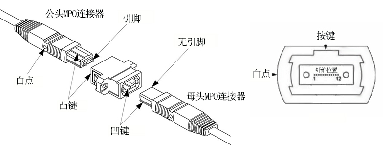 光纤跳线与万能磨床的特点