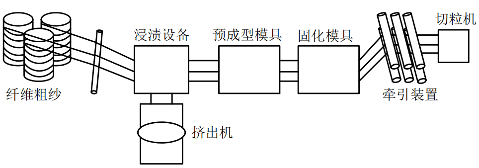 纤维增强塑料与万能磨床的特点