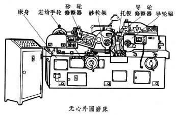 磁性元器件与万能磨床的特点