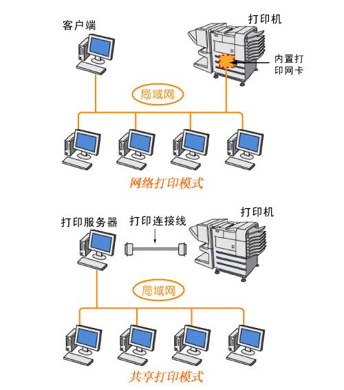 工作鞋与使用打印服务器的优势