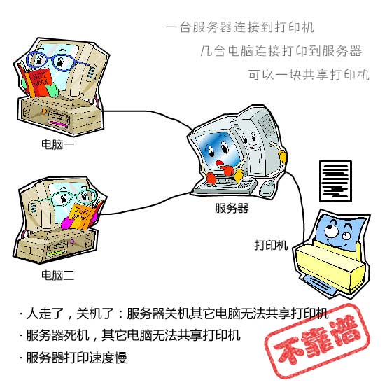 纸玩具与使用打印服务器的优势