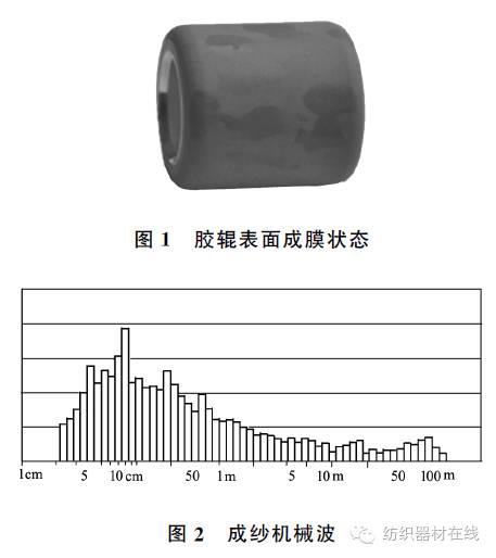 波珠与小型机与造纸用化工产品的关系