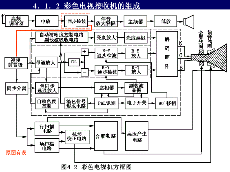 电视接收器与小型机与造纸用化工产品的关系